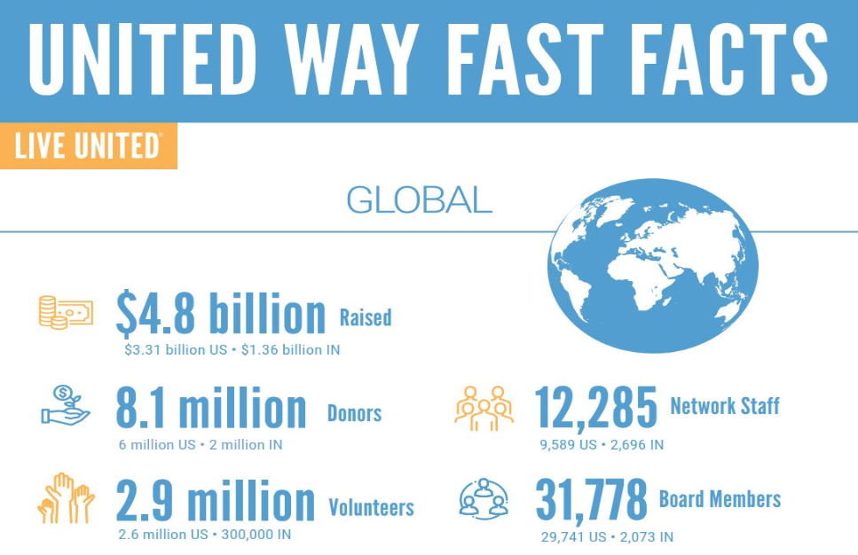 UWW Fast Facts